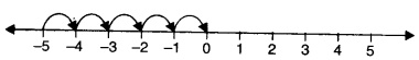 NCERT Solutions for Class 6 Maths Chapter 6 Integers 5